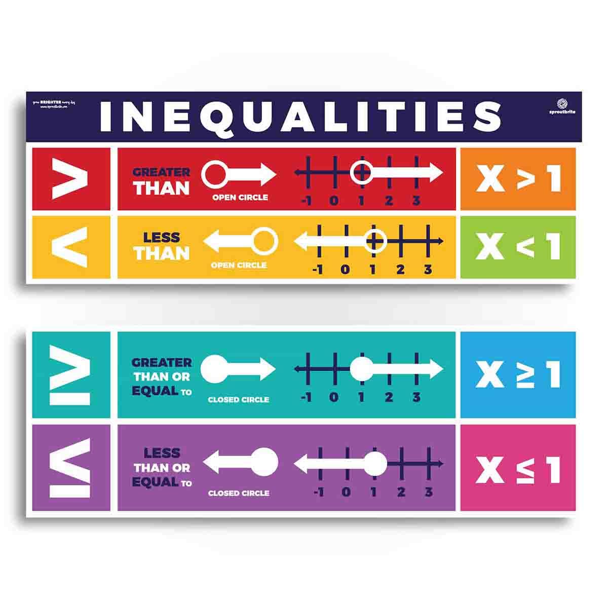 Snapklik.com : Sproutbrite Educational Math Posters Inequalities ...