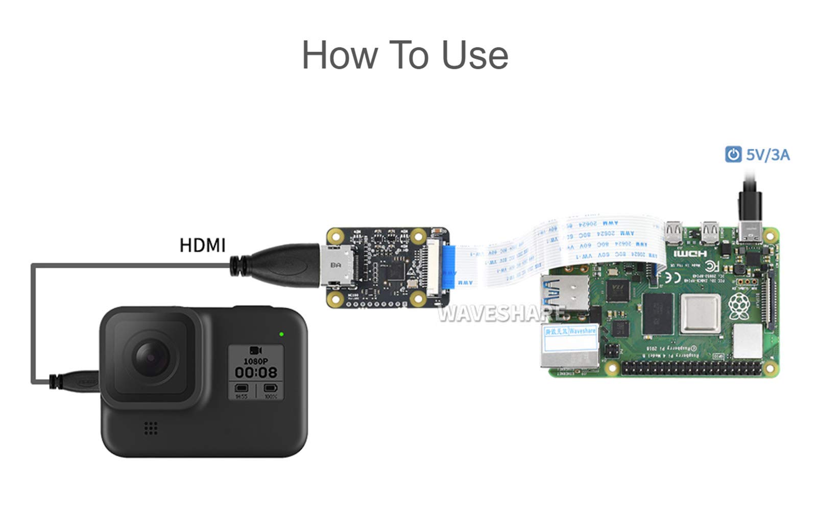 Waveshare Adaptador HDMI a CSI para Raspberry Pi, Soporte de Entrada HDMI de la cámara hasta 1080p @30fps, retrocompatible, para Raspberry Pi 4B/3 B+ / A+ / B / 2B / B+ / A+ / Zero W
