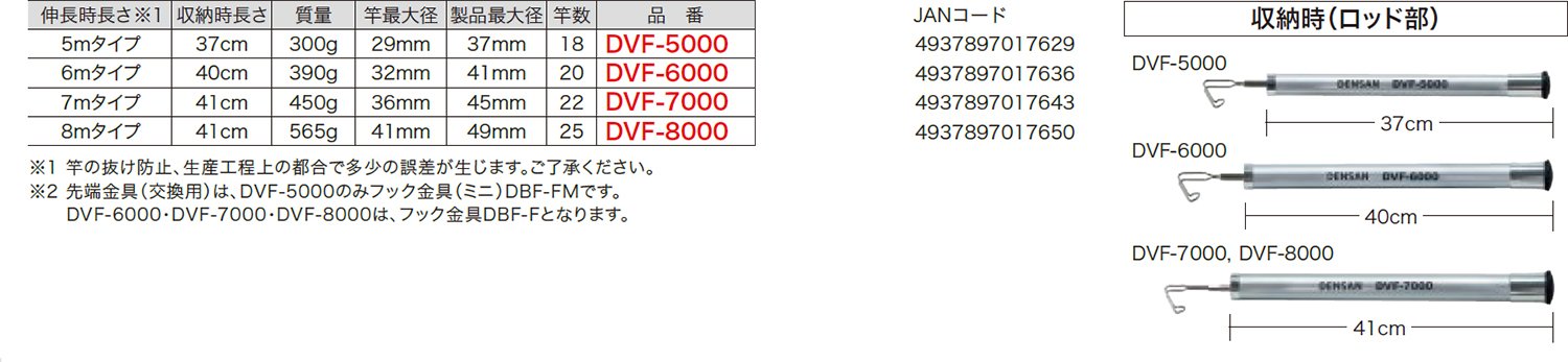 Amazon | デンサン シルバーフィッシャー 7m DVF-7000 | 電設用部品 
