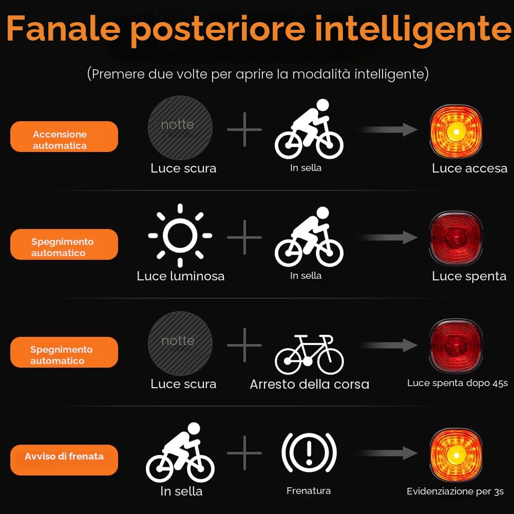 Luci Posteriori Bicicletta Intelligenti - NIUAWASA Rilevamento Della Frenata Auto On/Off Luci Posteriori Bici Ricaricabile USB IP66 Impermeabile Fanalino per Biciclettas