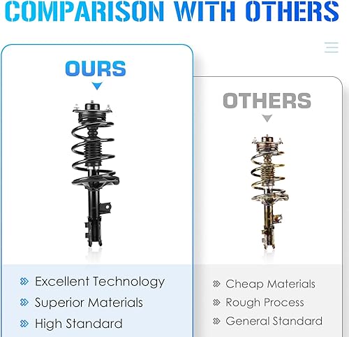 Miniatura 7 de Resorte helicoidal de los puntales delanteros para Kia ForteForte Koup 2010 2011 2012 2013 Only FWD, 2012-2013 Kia Forte5 ONLY FWD, montaje de