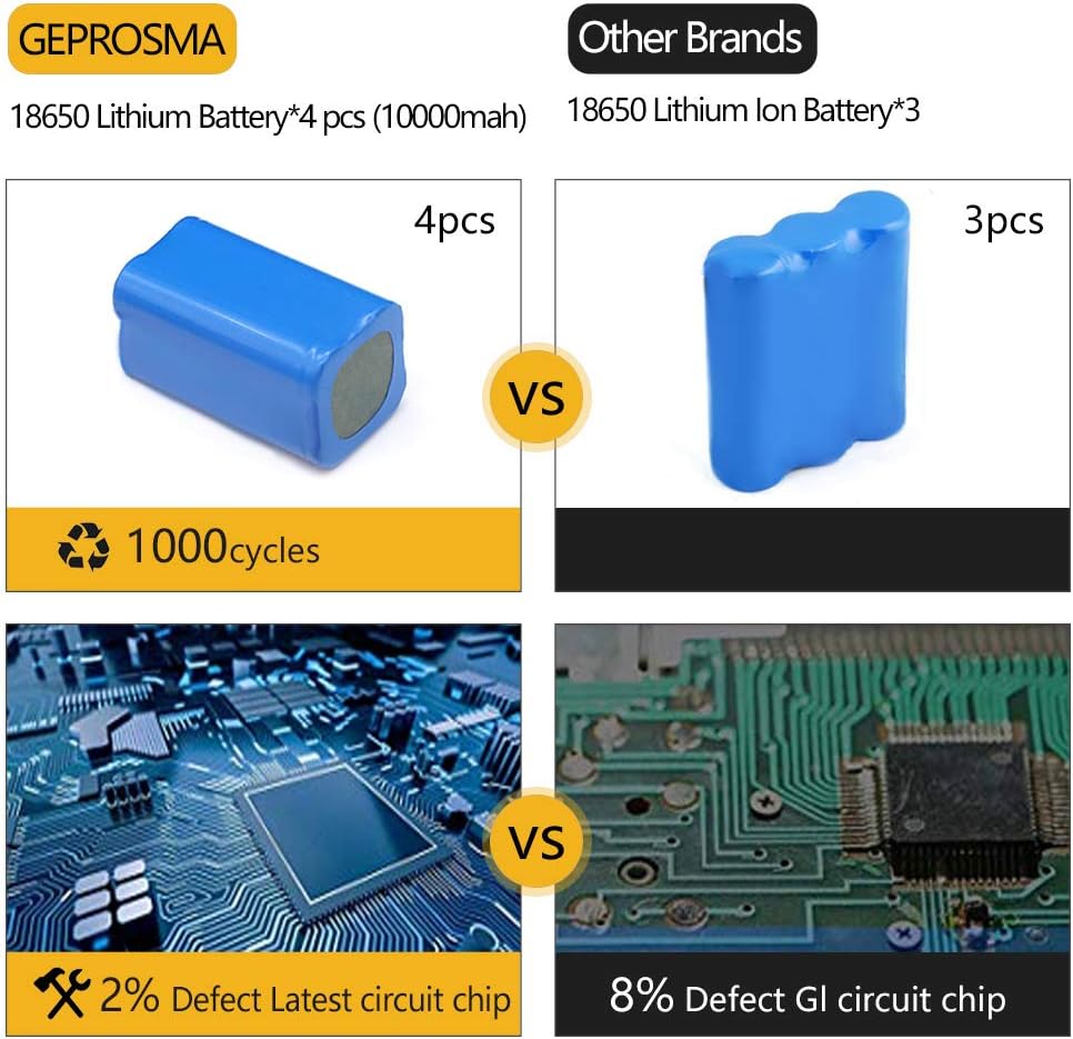 Super Bright Handheld Led Spotlight Flashlight Powerful Searchlight USB Rechargeable Large 4 Battery 10000mah Long Lasting High 6000 Lumens Plus Lantern Power Bank Portable Camping Emergency Light - - 