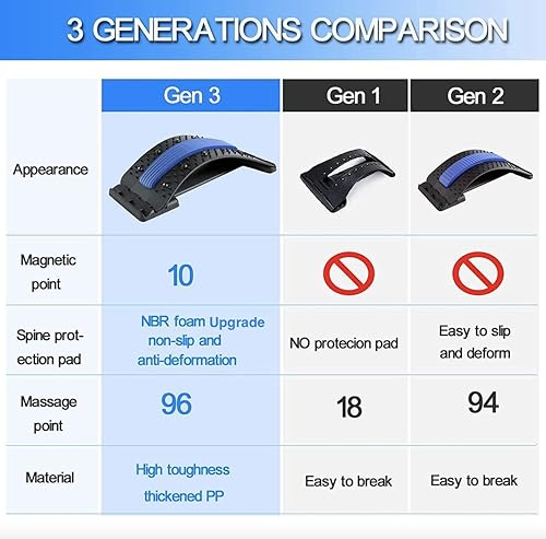 Miniatura 6 de JAY'S HOME Estirador de espalda para tracción lumbar y alivio del dolor de espalda, postura desequilibrada, masajeador de espalda con imán