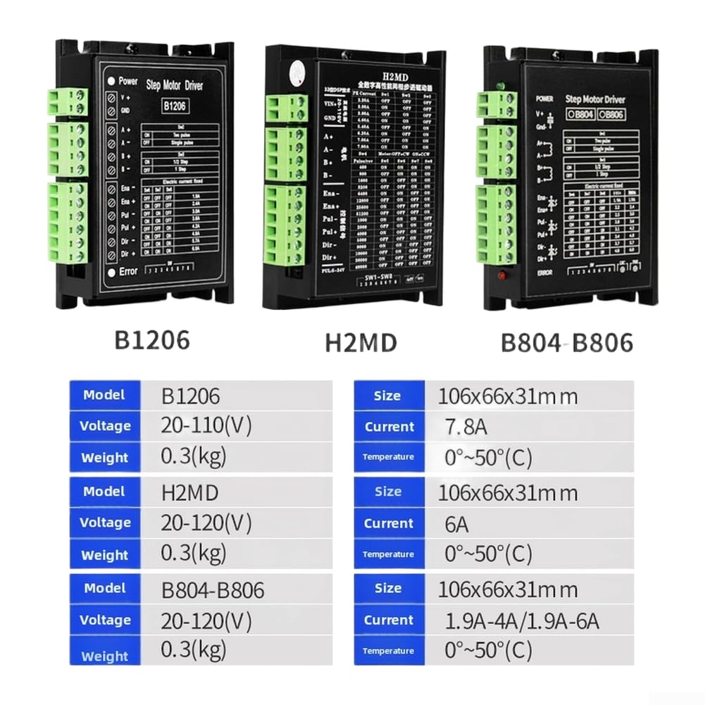Controlador de motor paso a paso 80 V para motores NEMA 17 23 para motores paso a paso