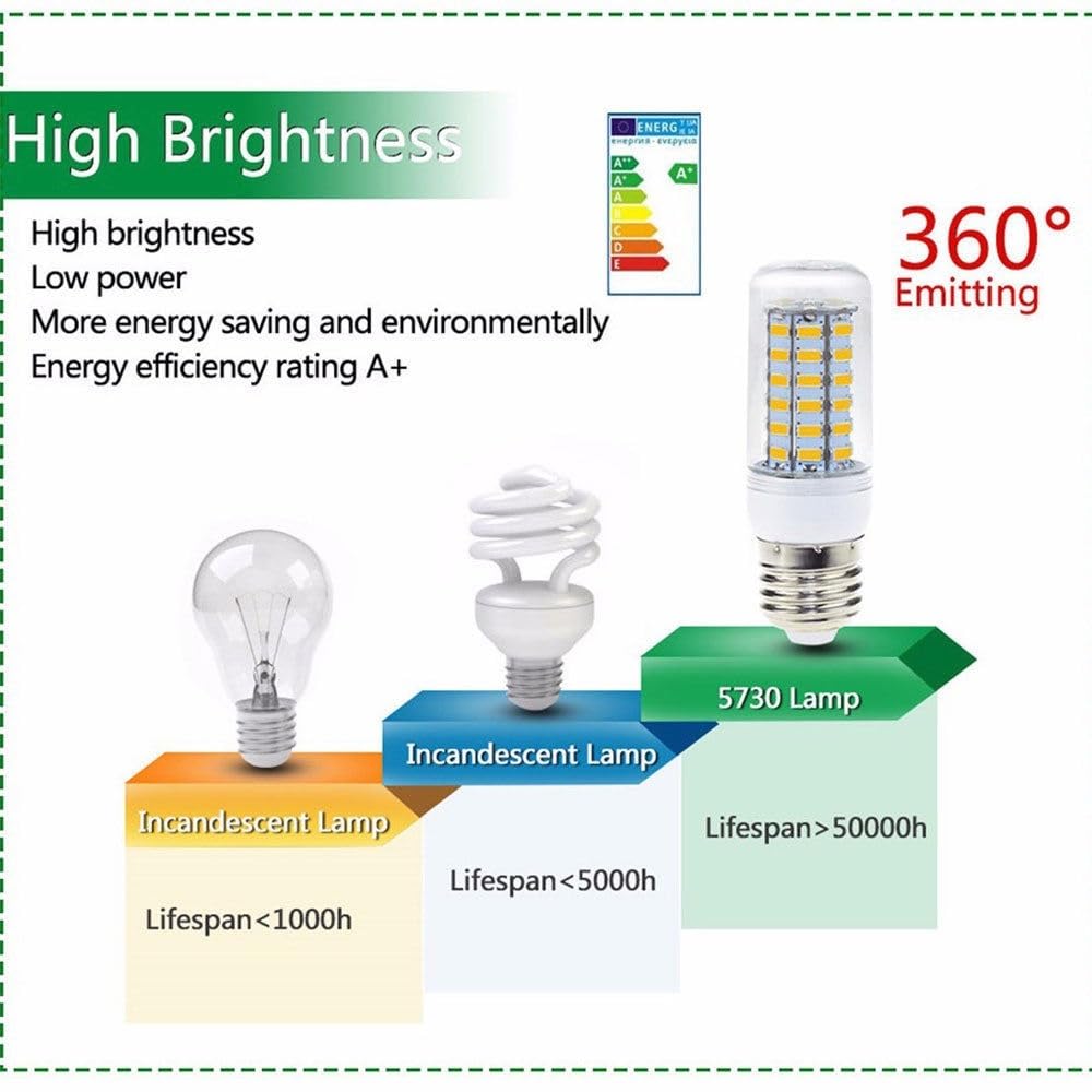HHF Iluminación del hogar, Paquete de 20 bombillas LED de maíz AC220V E14/E27/B22/G9/GU10 5730SMD lámpara blanca fría y cálida(Cool White E27,5W)