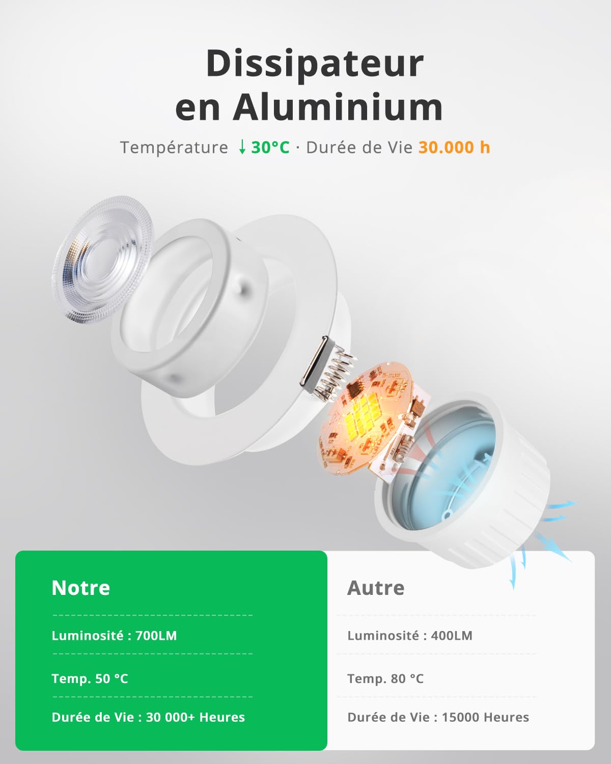 Bojim Spot LED Encastrable Dimmable 230V, Salle de Bain IP44 Trou 68mm | Blanc Chaud / Neutre / Froid, 7W Spots de Plafond pour Cuisine Salon, Lot de 6