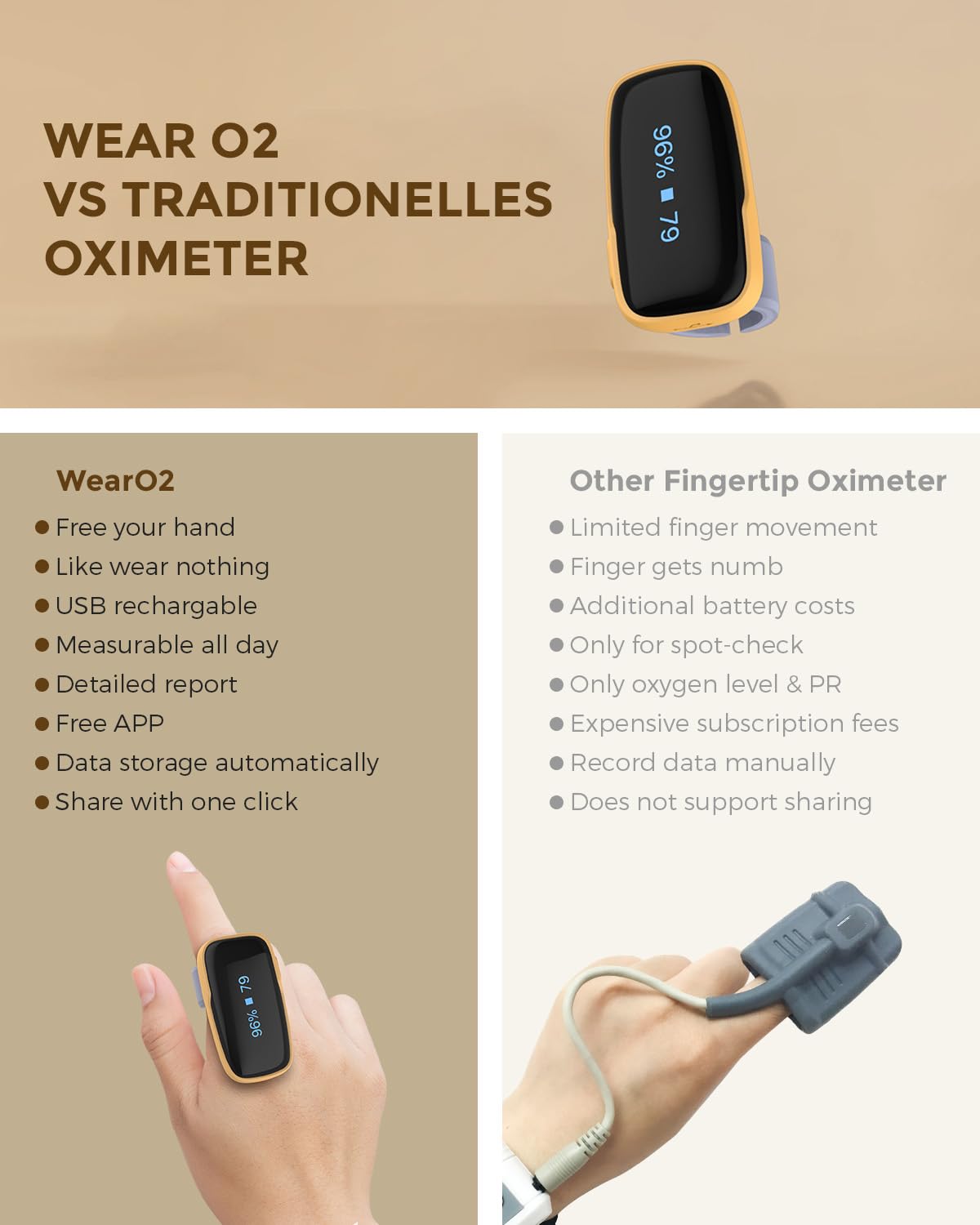 Viatom WearO2 Pulsoximeter, Sauerstoffsättigung Messgerät Finger, Wiederaufladbar Bluetooth Oximeter mit Erweiterter Schlafanalyse und Vibrationsalarm, 16 Stunden Akkulaufzeit, Kostenlose App