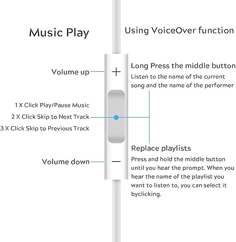 Miniatura 3 de Jelanry 0.138 in Auriculares Auriculares Auriculares con Control Remoto para Shuffle 2 3 4 5 6, Touch 2G 3G 4G 5G Classic nano6 - Blanco