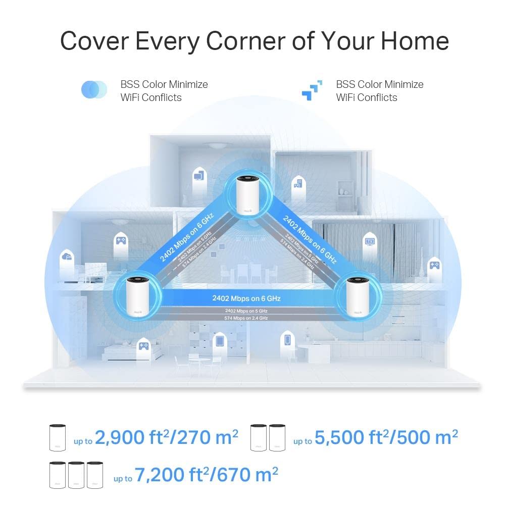 TP-Link Deco XE75 Pro AXE5400 Tri-Band Mesh System Wi-Fi 6E, porty Gigabit, Siatka napędzana AI, zasięg do 2900 ft2, łączy do 200 urządzeń, czterordzeniowy procesor 1,7 GHz, HomeShield, 1 szt