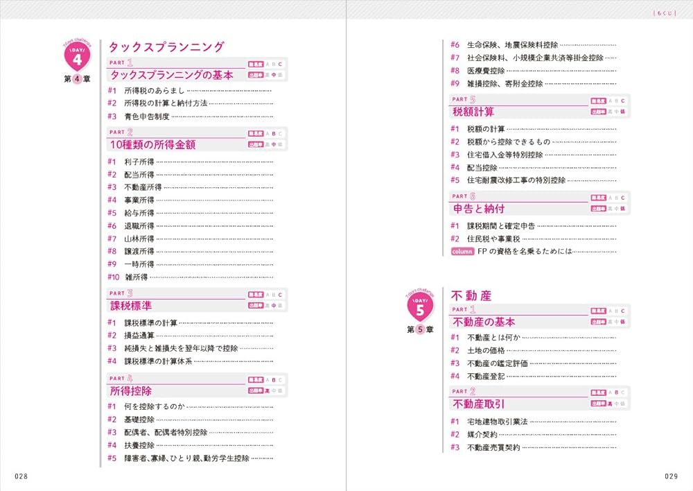 全文PDF・音声解説付)1週間でFP3級に合格できるテキスト＆問題集