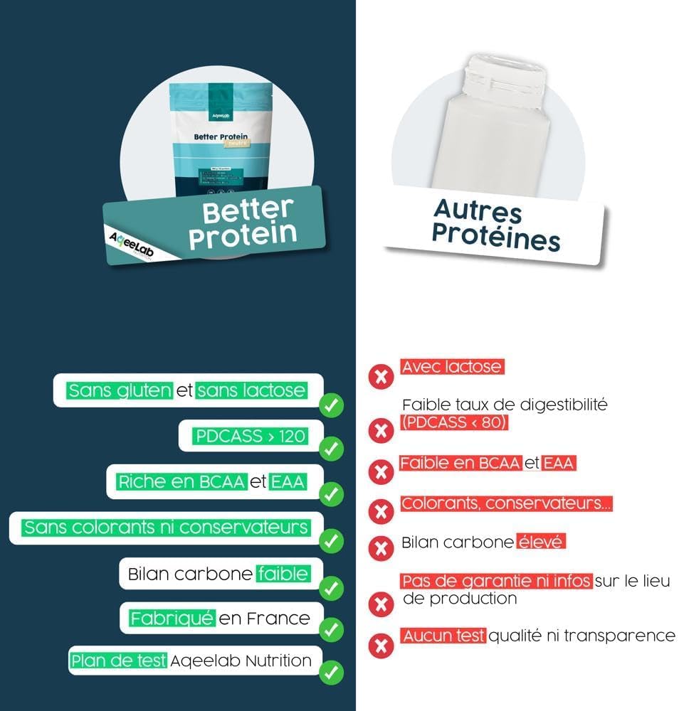 Whey Vegan • Saveur Neutre 900 g • Better Protein • 100% Végétales : assimilation & digestion maximales • Meilleur apport en Protéine • Testé en laboratoire • Made in FR • Eco-responsable • Aqeelab