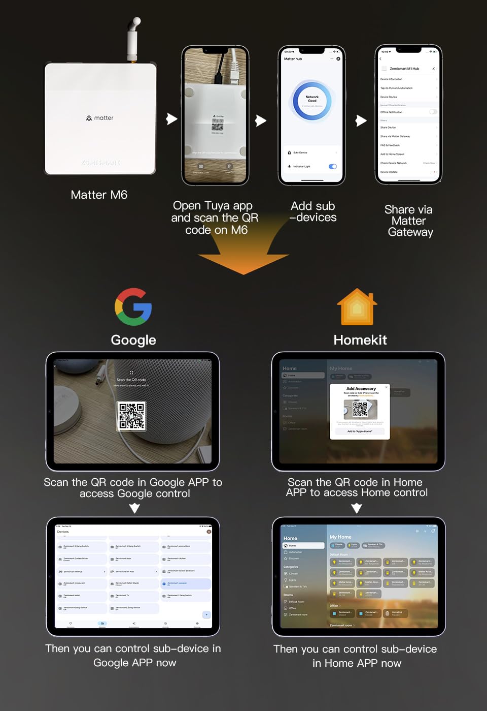 HomeKit Zigbee Hub per motorizzato ain System Telecomando Motorizzato Trac Catible con Tuya App a & Siri Voice Control Smart Home Automat