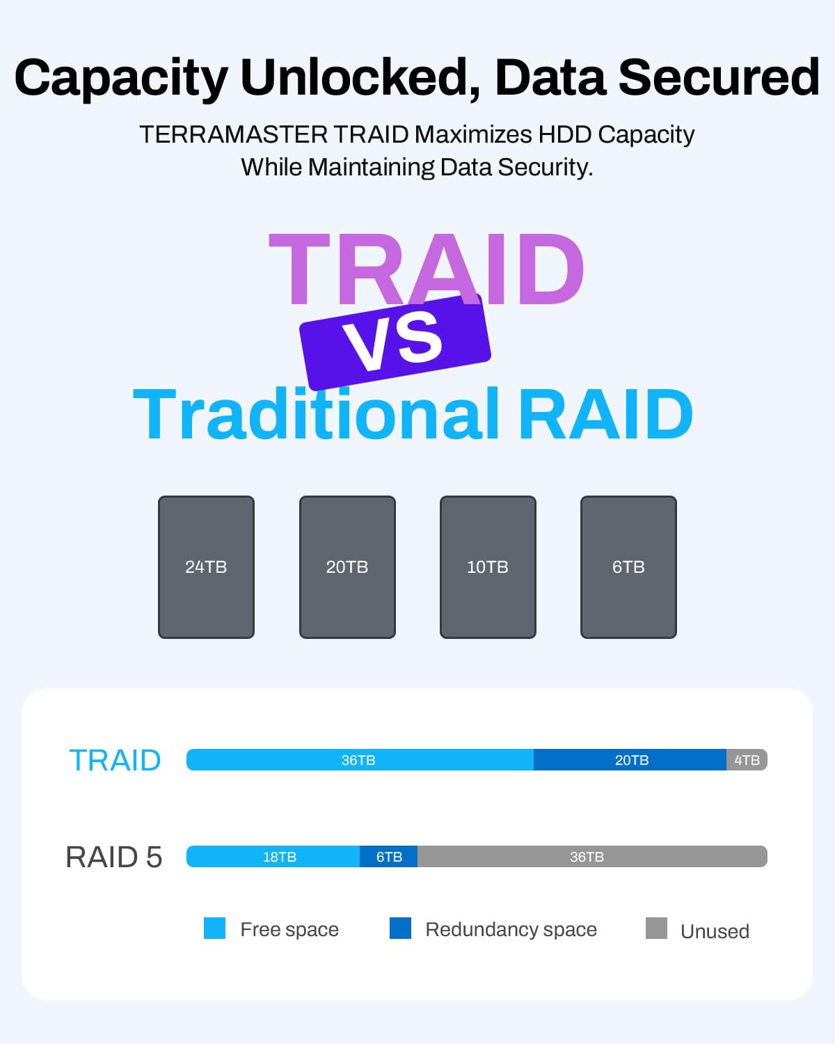 TERRAMASTER Almacenamiento NAS de 4 bahías F4-425 - CPU de Cuatro núcleos Intel x86, 4 GB RAM, LAN 2,5 GbE, Servidor Multimedia de Almacenamiento basado en Red para usuarios personales (F4-425)