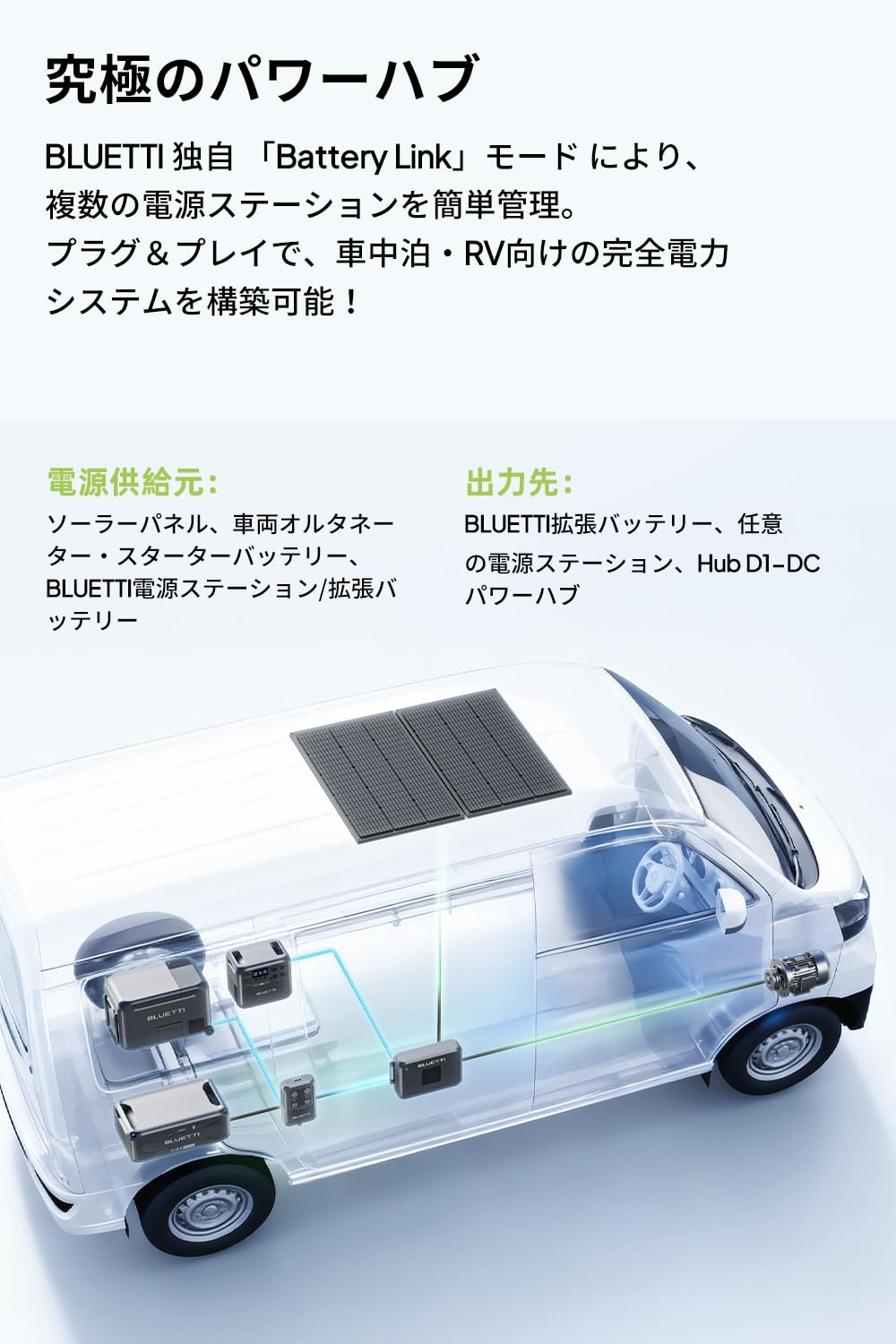 Amazon.co.jp: BLUETTI Charger 2走行充電器 13倍急速充電 最大1200W