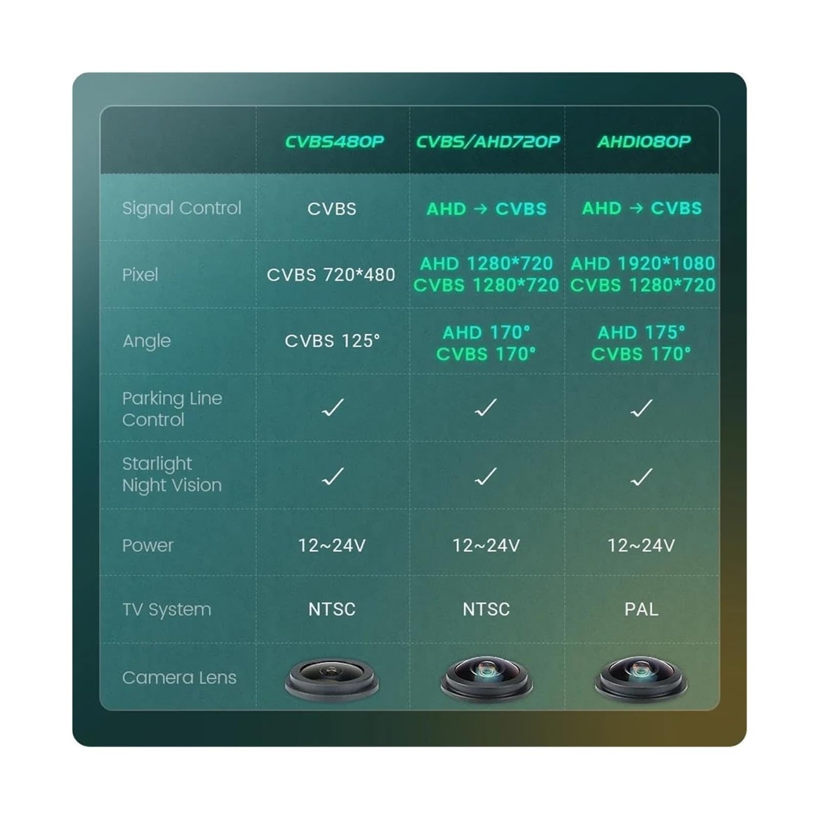Cámara De Visión Trasera Inversa Para Coche Para Clase C CLA W205 W117 Cámara Visión Trasera(AHD1080P-175deg)