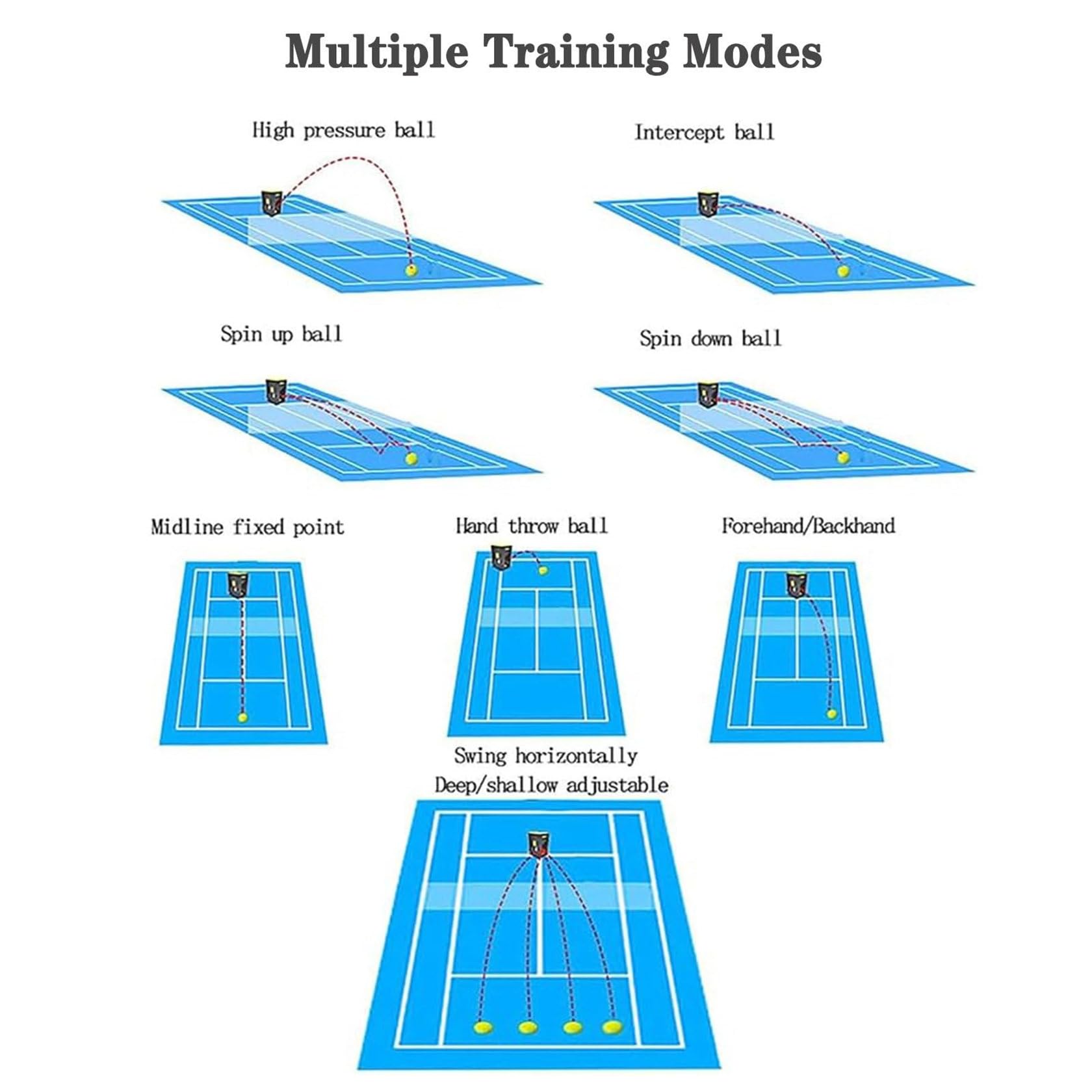 NYMFEA Portable Tennis Ball Machine, Multi-Ball Practice for Spotting Ball Launcher, Automatic Elevation Angle Adjustment, Can Hold 50 Balls, App Intelligent Control, for Club, Tennis Lovers