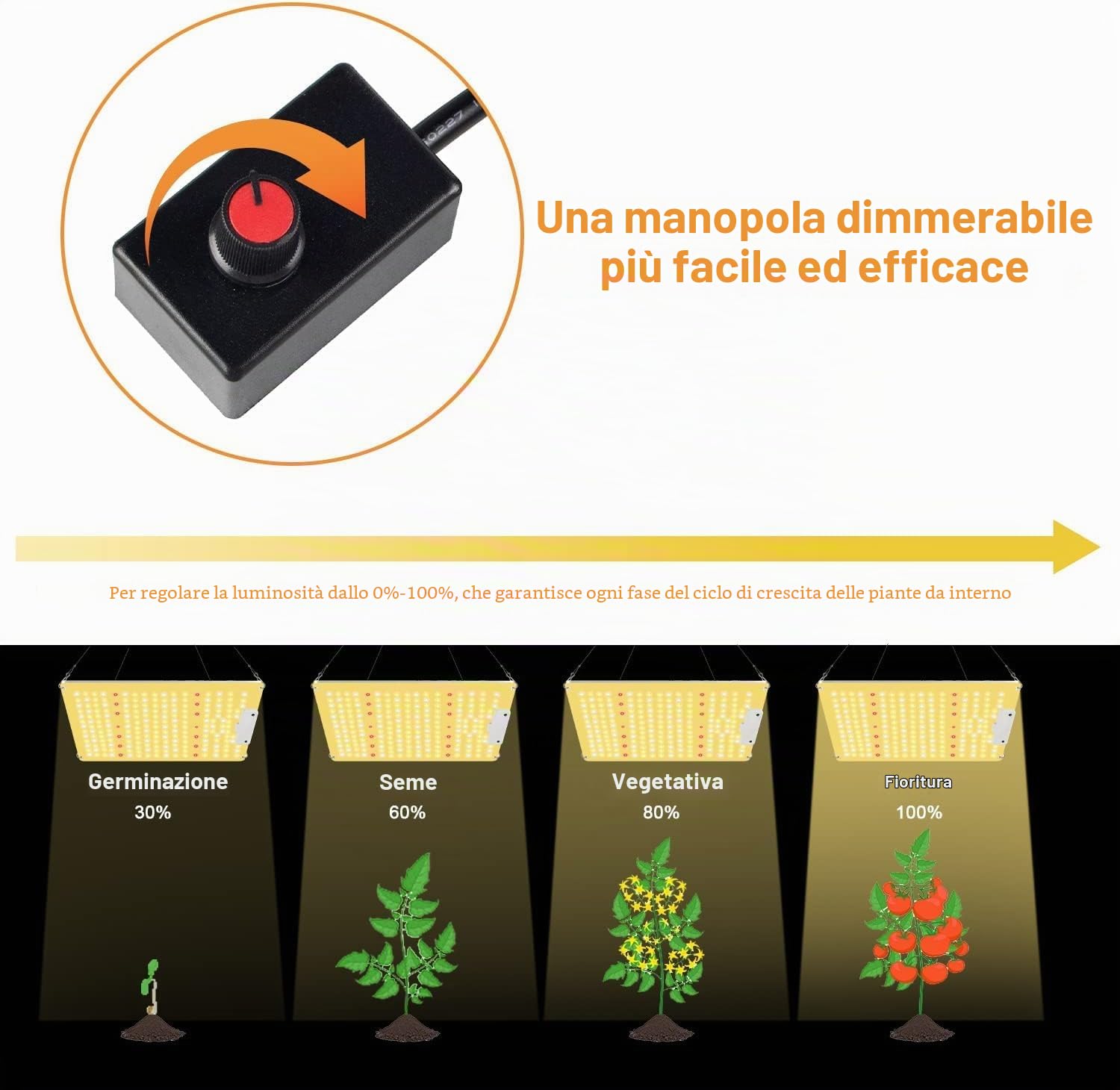 COKOLILA LZB1000 Lampada per Piante con Dimmere, Grow Light Full Spectrum 222 LED con IR per Interni, per Tutto il Ciclo di Vita (Semina, Crescita, Fioritura), Copertura 60x60cm