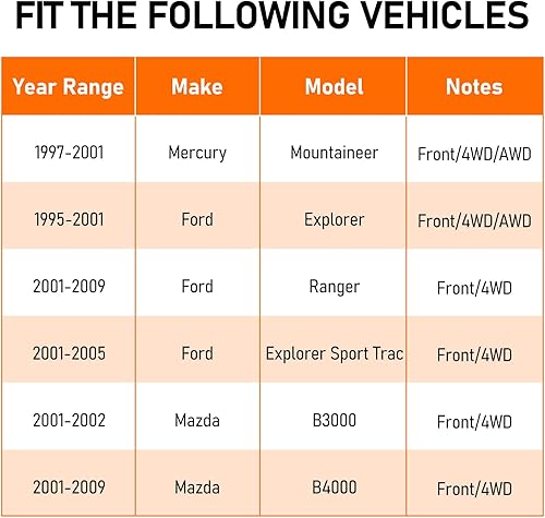 Miniatura 4 de PAROD Par 515003 Conjunto de rodamiento de cubo de rueda delantera para Mercury Mountaineer 1997-2001, Ford Explorer 1995-2001, Ranger 2001-2009,