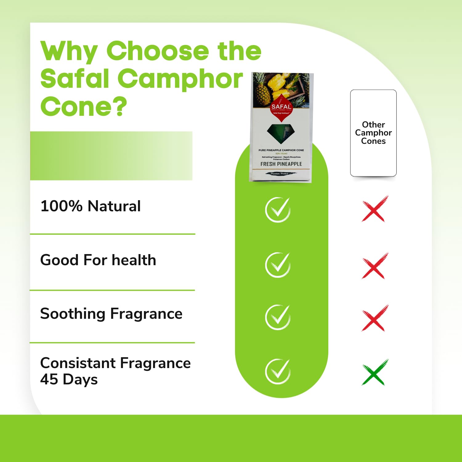 SAFAL Camphore Cone | Camphor Pods for Wardrobe | Pack of 2 | kapoor pods for room freshness | Air Freshener for Cars, Homes & Offices | Lasts up to 45 Days | Pure & Organic Camphor Cube (PINEAPPLE) 2