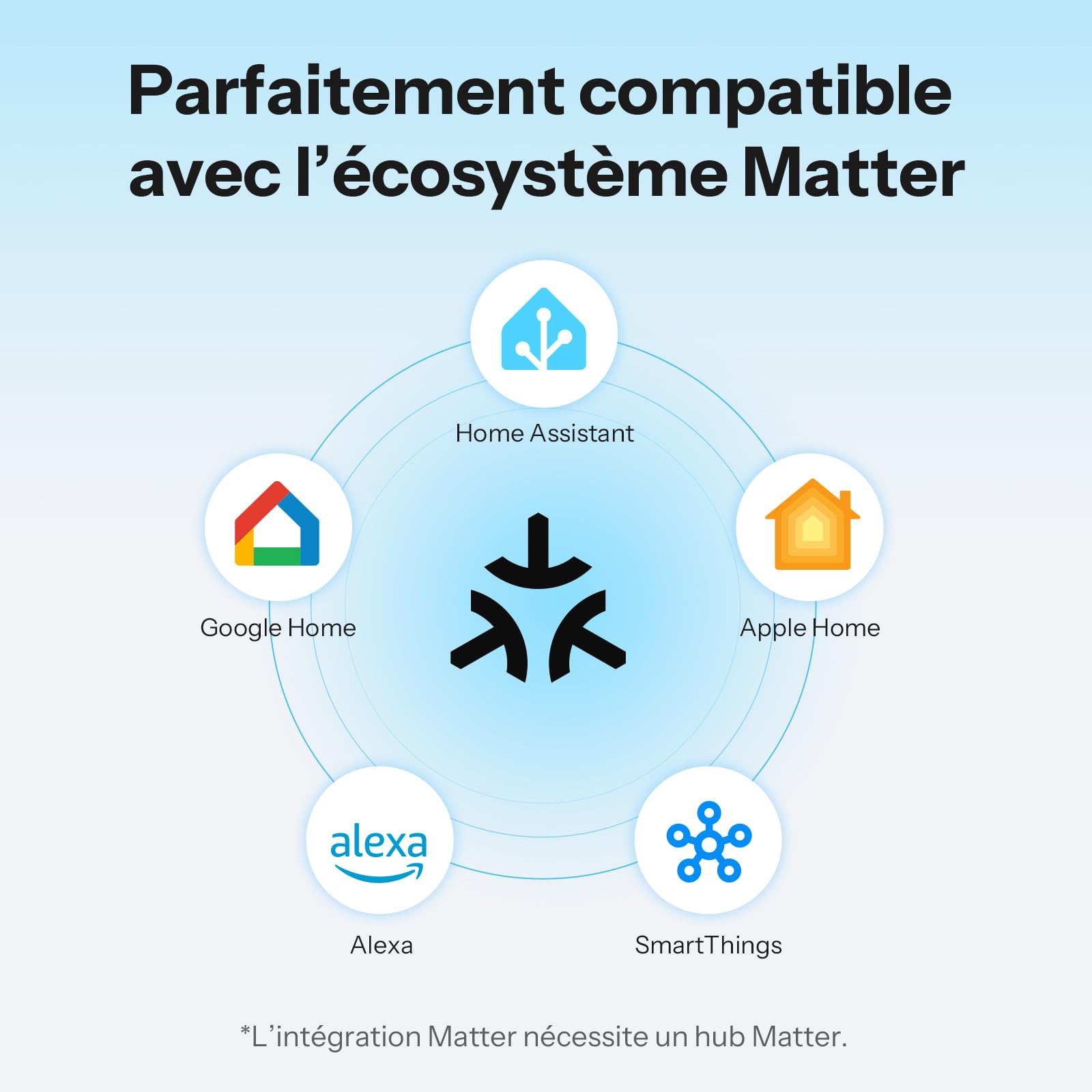 SONOFF Variateur WiFi Mini DIM pour LED à intensité variable, transformateurs électroniques, lampes halogènes à incandescence, conducteur neutre nécessaire, mesure de la puissance, mat compatible avec