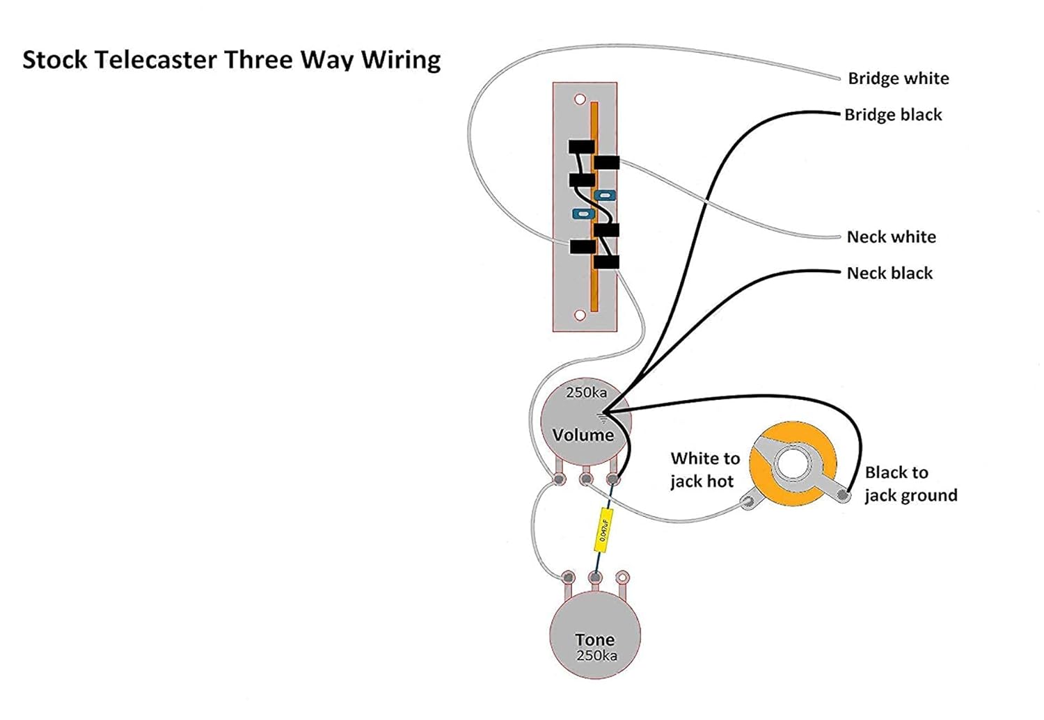 Precision Made Tele Wiring Harness for Tele-Oak/Grigsby CTS-Orange Drop-Switchcraft