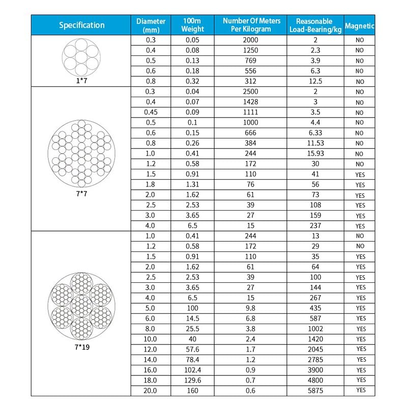 Câble Acier Inoxydable 304 - 10 M, Diamètre 0.5 à 2.5 Mm, Fin Et Ultra Souple, Idéal Pour Suspension Lumière, Linge Ou Décoration Extérieure
