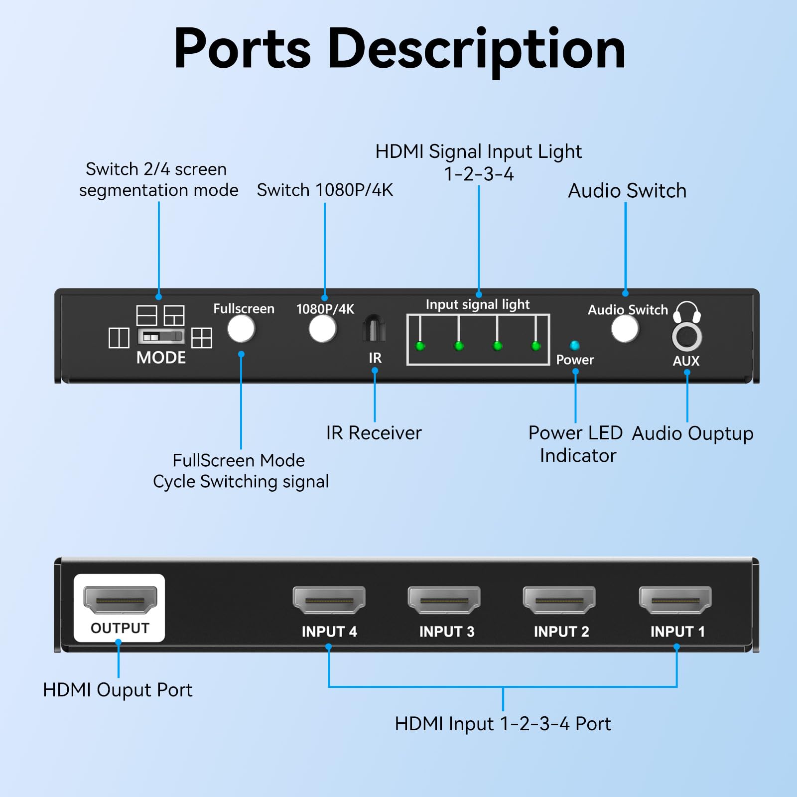 Interruptor multivisor HDMI 4x1, conmutador sin costuras, 4 en 1, interruptor de salida con control remoto IR, salida de audio de 3.5 mm, compatible con 1080p 60Hz, actualización de 10 modos de