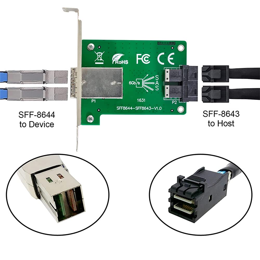 Plaque De Conversion SAS SFF8644 SFF8643 MiniSAS Interne Externe SFF 8644 Sff 8643 Low Et High Profile