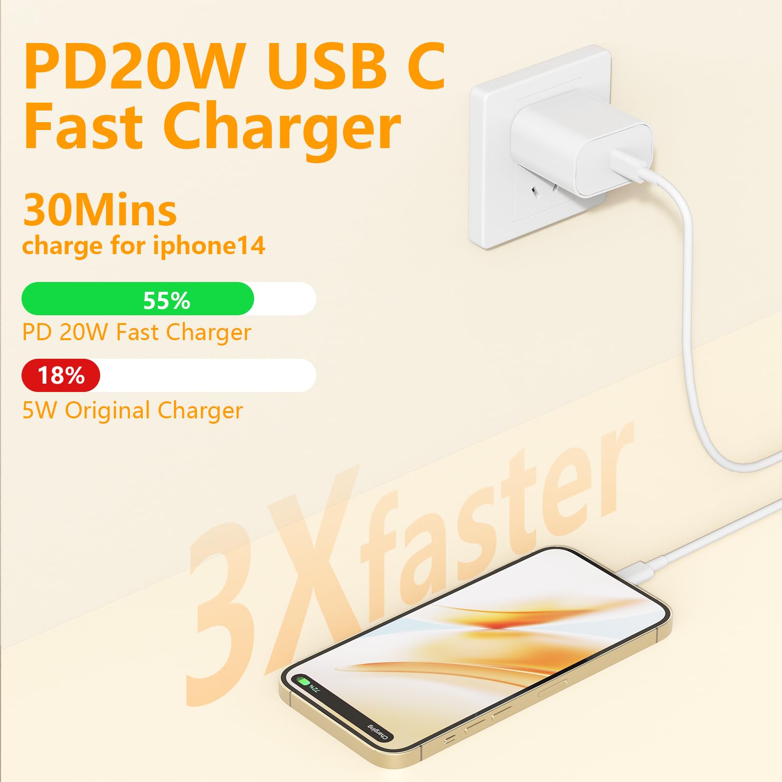Cargador de Phone de Carga rápida para Phone 14, 13, 12, Cargador de Pared USB C de 20 W con Cable Lightning Tipo C para Phone 13/14/12 Pro MAX Plus/11, iPad, Paquete de 2