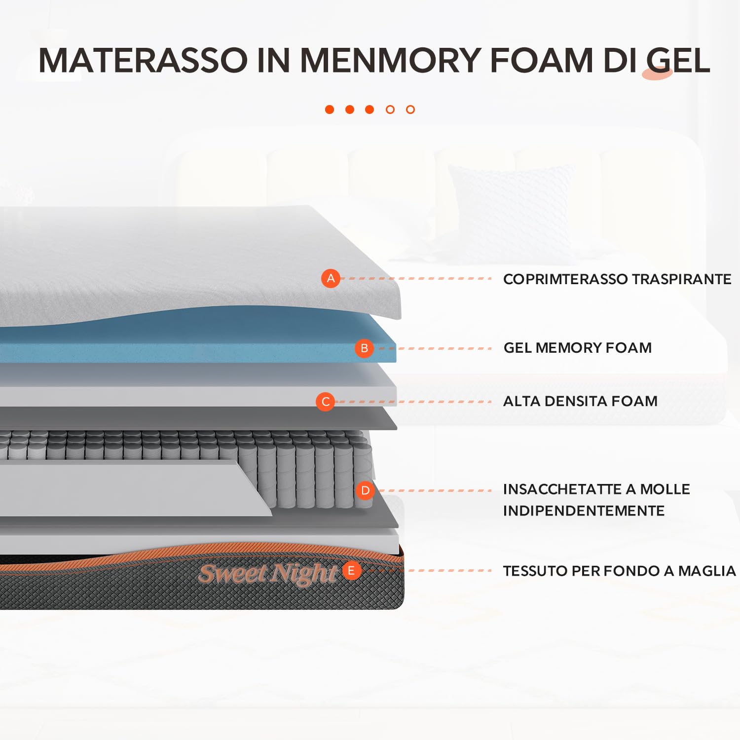 Sweetnight Materasso 90x190, Materasso singolo, Materasso a Molle Indipendenti Insacchettate & Memory Foam, Altezza 20cm, Ergonomico 7 Zone in Alto Resilienza e Isolamento del Movimento