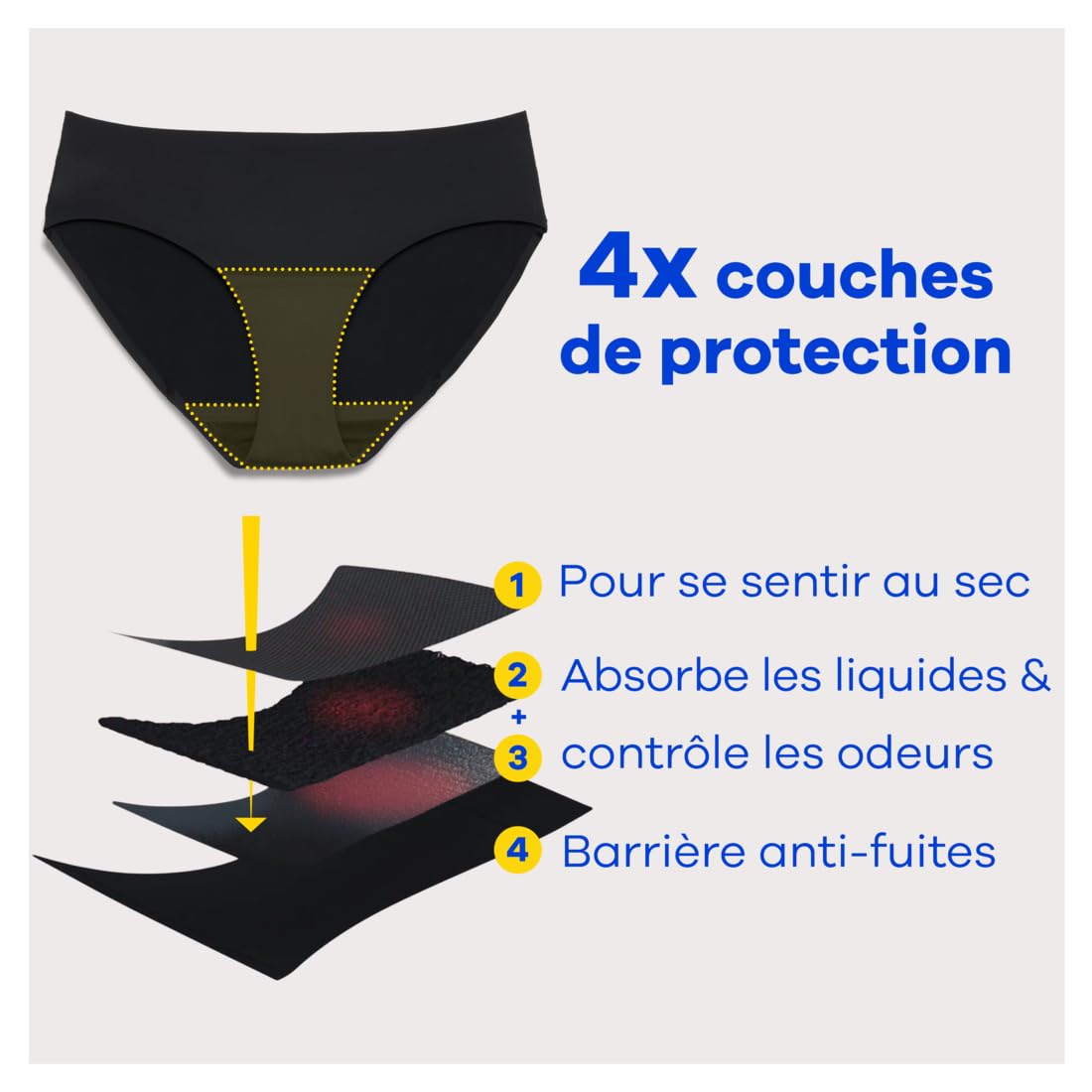 Always Culotte Menstruelle Hipster Lavable M 40-42 Noir 1x | Sous-vêtement Pour Règles Flux Moyen À Abondant Réutilisable Jusqu’à 100 Lavages