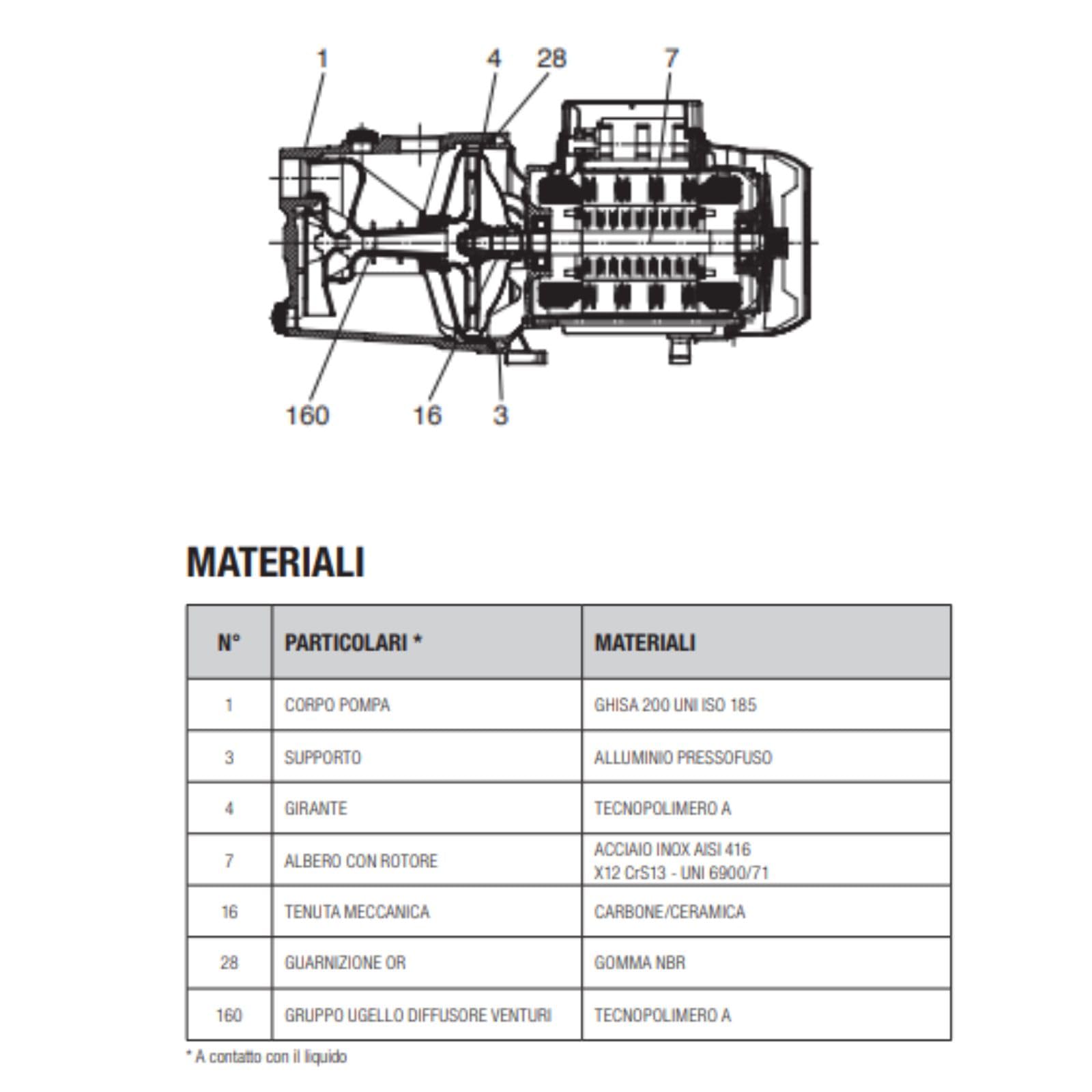 Pompe électrique centrifuge auto-amorçante 0,75 kW Plévalence 53,8 m triphasée – DAB Jet 102 T
