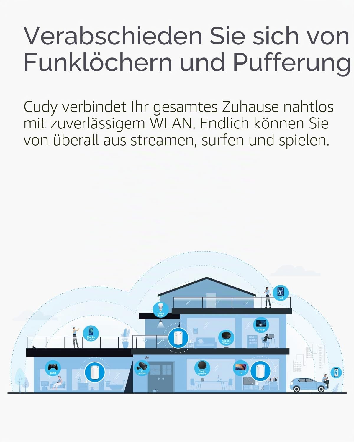 Cudy M1300 3er-Pack AC1200 Gigabit Whole Mesh System, Dual Band, High Gain Antennen, VPN, Cloudflare, Anschluss von 100 Geräten