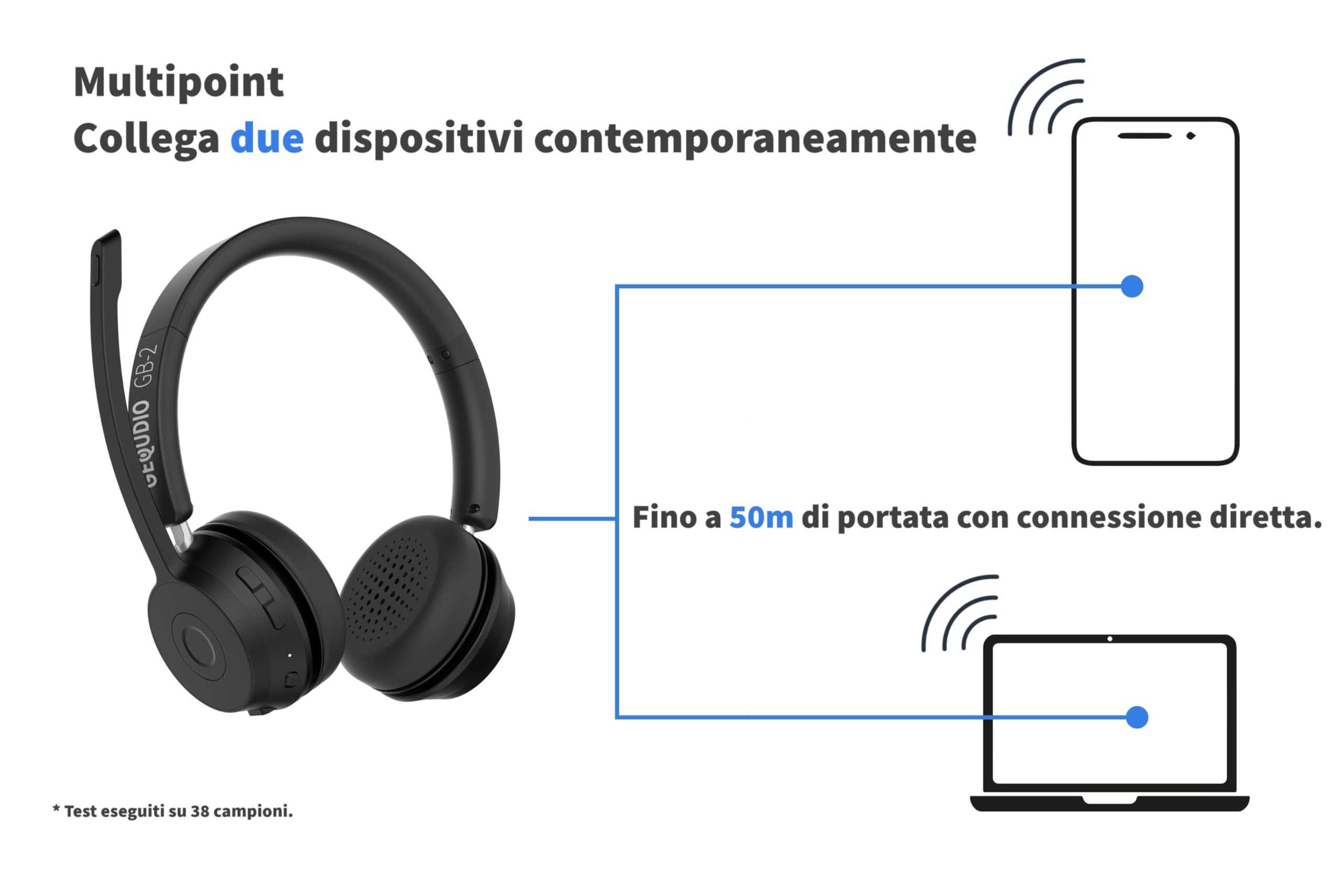 GEQUDIO GB-2 - Cuffie Bluetooth con microfono, con cancellazione del rumore, senza fili, per due dispositivi come smartphone, cellulare, PC o laptop, in ufficio (GB-2 con ricarica)