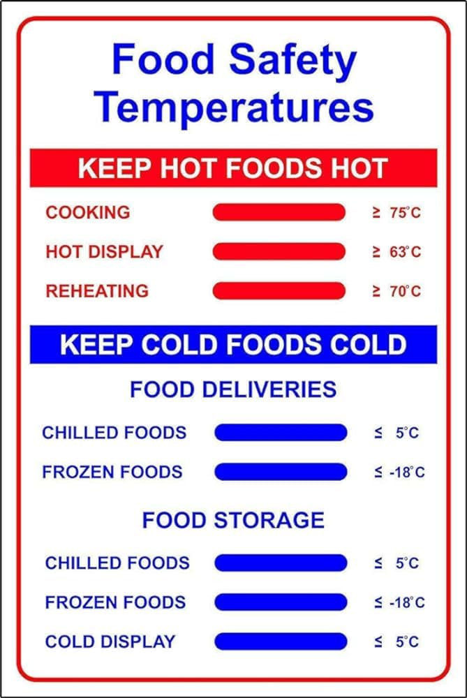 Pibonto Men's Wall Art Food Safety Temperatures Metal Park Safety Sign Home Kitchen Outdoor Bar Pub Retro Wall Decor Metal Signs For Home Bathroom Kitchen Garden Man Cave Decor Garage Yard Sign Coffee Wall Decor 8X5.5 Inch