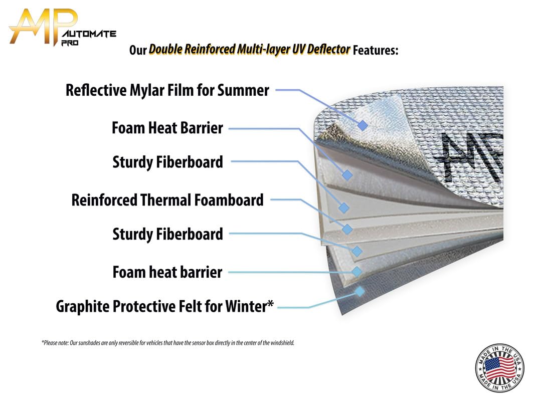 Parasol plegable para parabrisas de ajuste personalizado para Mercedes-Benz CLE-Class 2 puertas Coupe 2024 2025, bloque reflectante compacto, protector de visera de rayos UV, accesorios