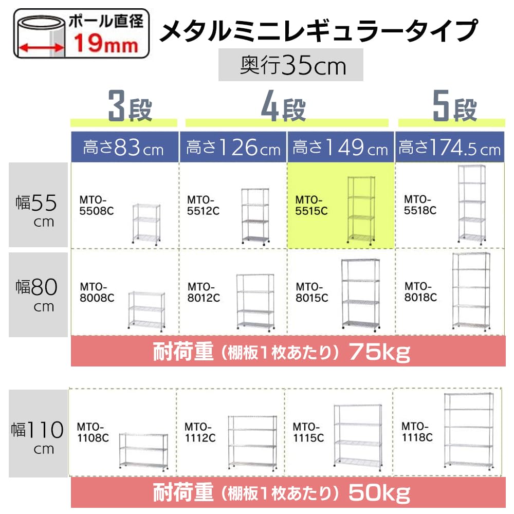 Amazon｜アイリスオーヤマ メタルミニ MTO-5515C｜スチールラック本体