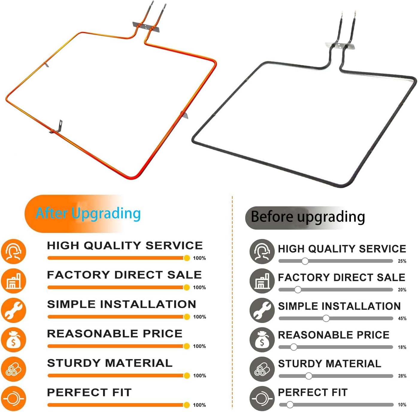 New W10779716 Range Bake Element Compatible with Whirlpool, Maytag, KitchenAid, Jenn-Air, Amana, Magic Chef, Admiral, Norge, Roper, Replacement for W10774342 AP5970727, W10289097, PS11703285, 4161369