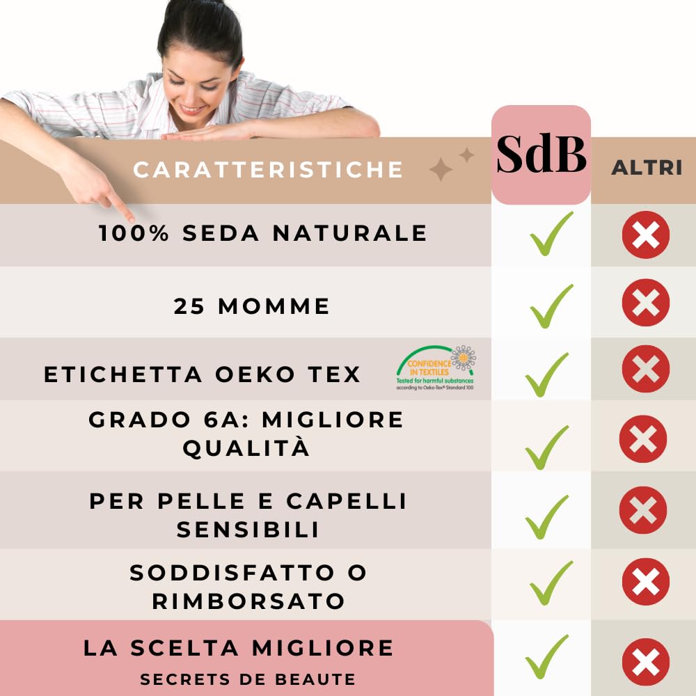 Federa 100% seta naturale dell'albero del gelso 25 Momme grado 6A naturale,pelle bio-sensibile,capelli afro, ricci, grasso,anticaduta,regalo (Tortora, 50x75cm)