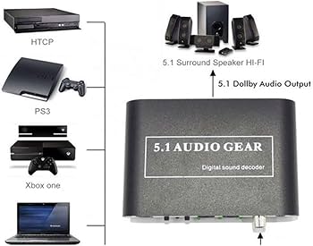 FDEALZ [ 1 PIECE ] AC3/DTS Digital Audio Converter Gear Surround