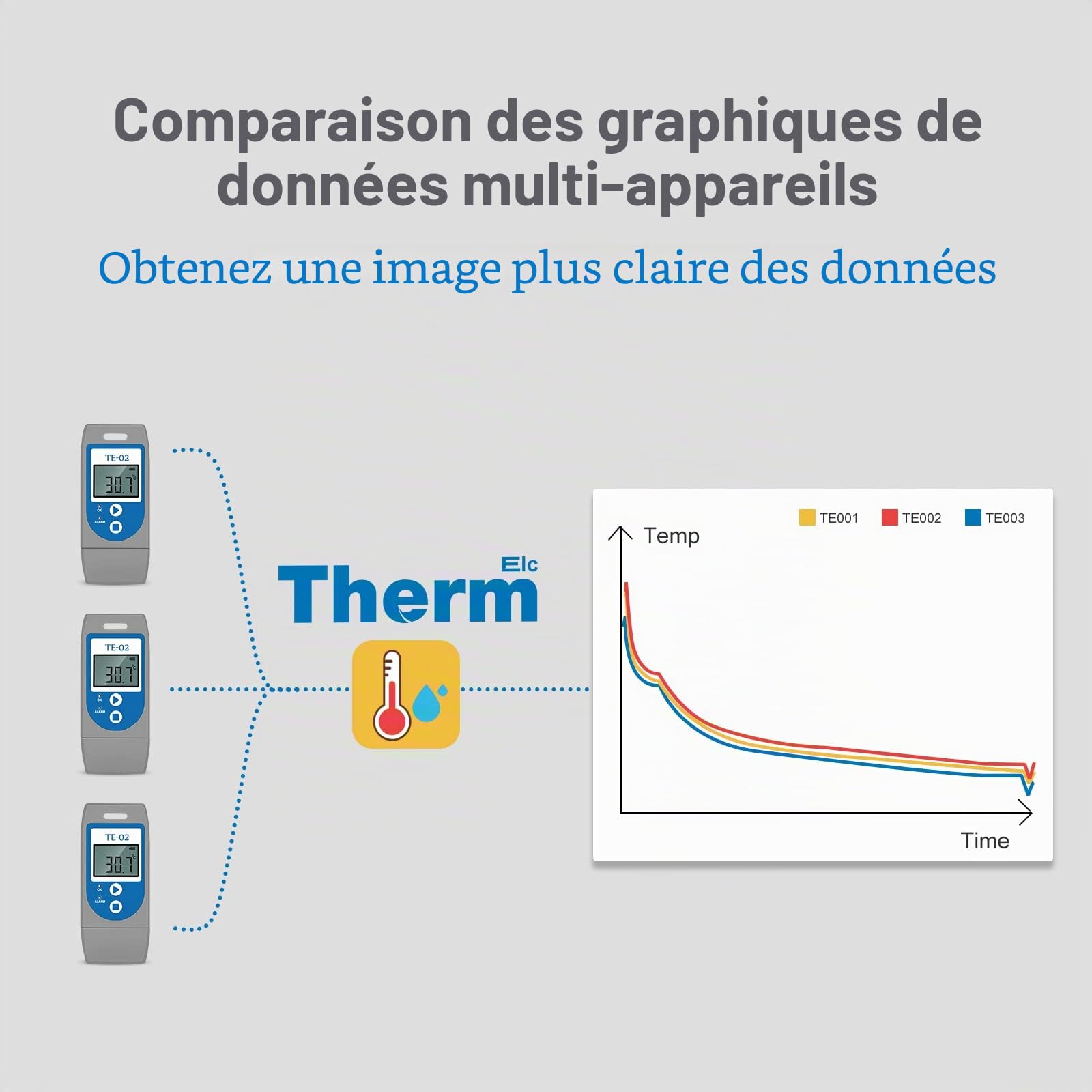 ThermElc TE-02 Enregistreur de Données de Température, avec Voyants LED, Fichier PDF&CSV Comprenant MKT, Alerte, Graphique de Température, pour l'expédition de Produits Sensibles à la Température