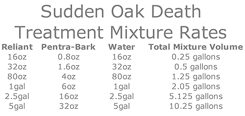 Miniatura 3 de Fungicida sistémico Quest Reliant 32oz/1 cuarto de galón