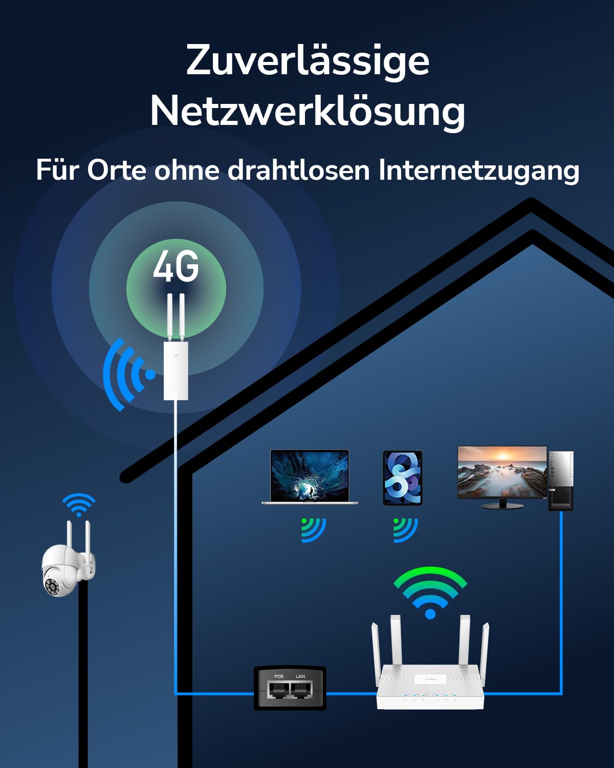 Cudy Entsperrter Outdoor 4G LTE Cat4 Modem Router mit SIM-Kartensteckplatz, N300 WiFi, IP65, abnehmbare Mobilfunkantennen, passiver PoE-Adapter inklusive, VPN, LT400 Outdoor
