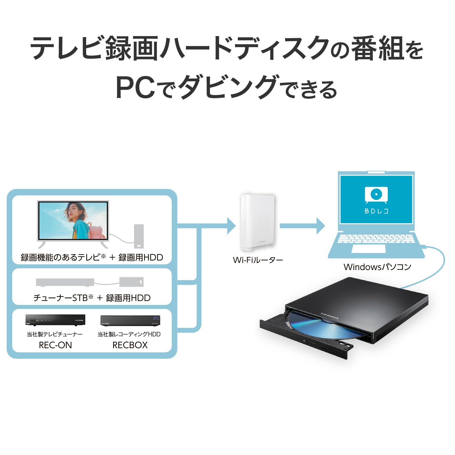 Amazon.co.jp: IODATA BDレコ パソコン用 ブルーレイレコーダー