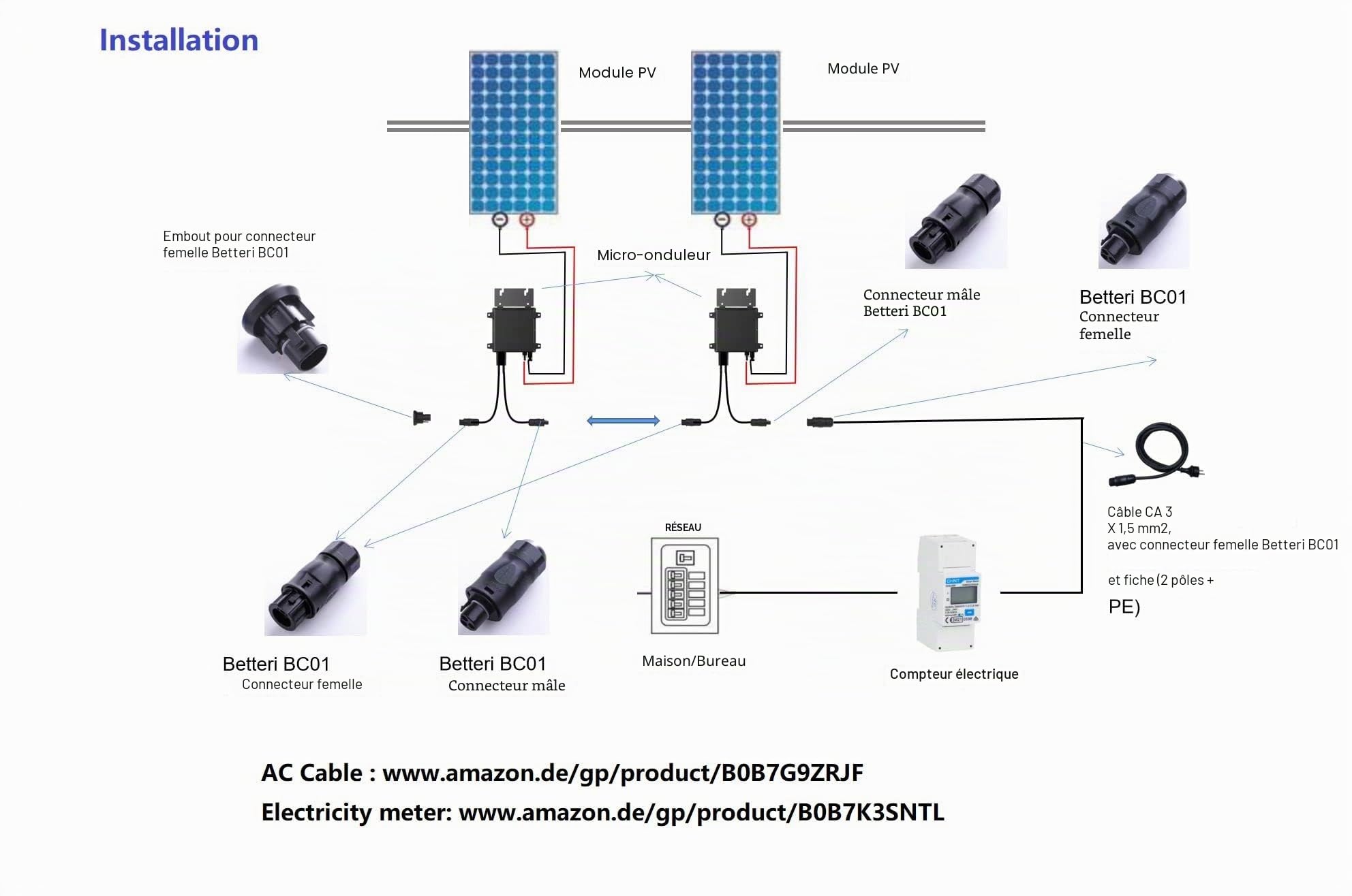 360W Micro-onduleur Solaires Envertech EVT360, Micro Inverter DC 16V-60V à AC 220V-230V, pour Panneaux Solaires ou Petites Èoliennes (EVT360)