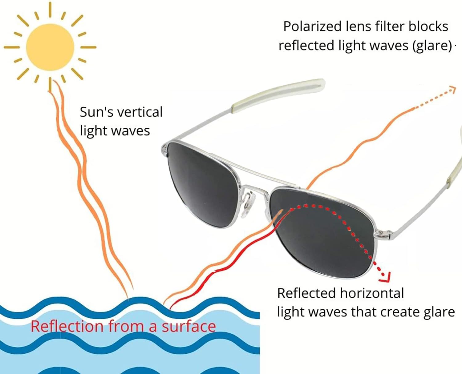 HUMVEE Pilot Sunglasses - Polarized Aviator Sunglasses Bayonette, 52mm, Matte Silver Frame, Gray Polarized Lens