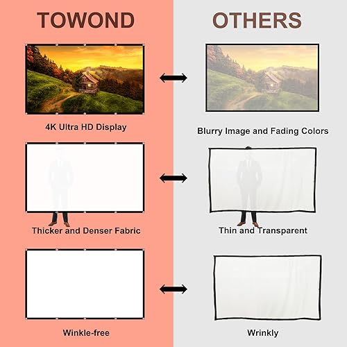 Miniatura 2 de TOWOND Pantalla de proyección de 100 pulgadas para interiores y exteriores, lavable, antiarrugas, 169, HD, pantalla de películas delanteras traseras