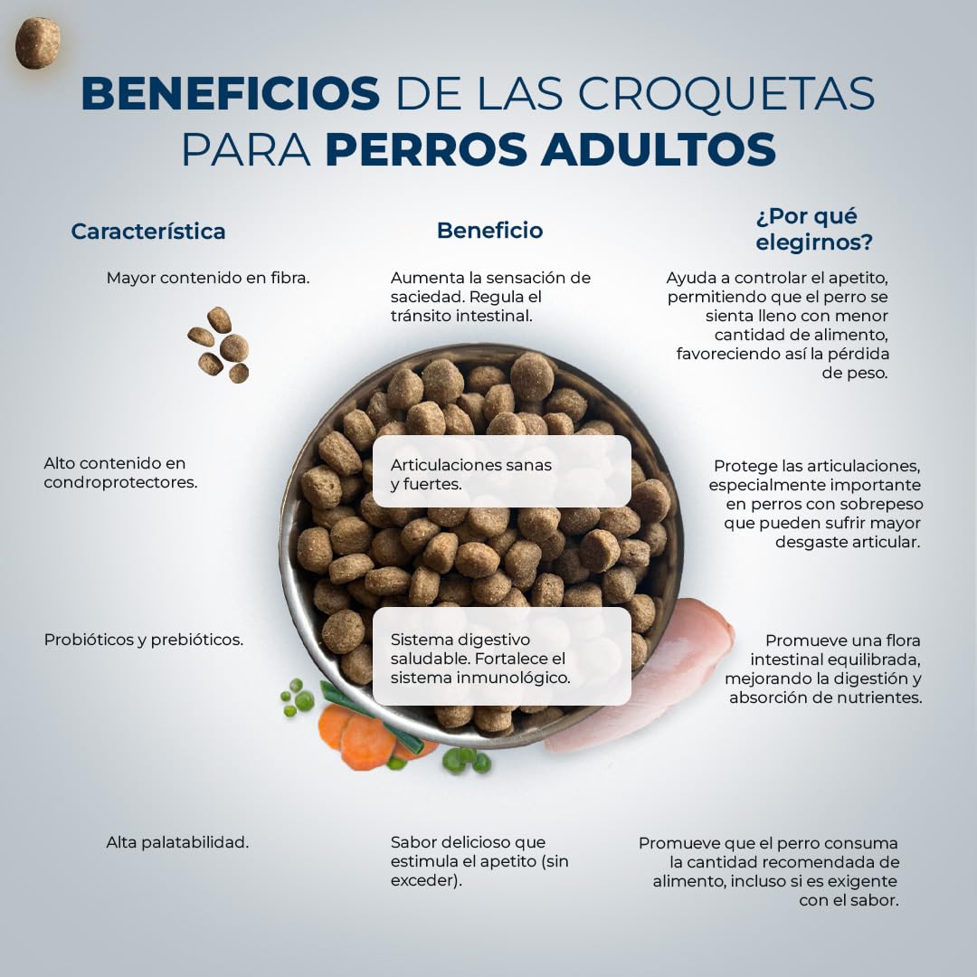 Pienso Sin Cereales Light para Perros Esterilizados y Adultos Senior 12kg