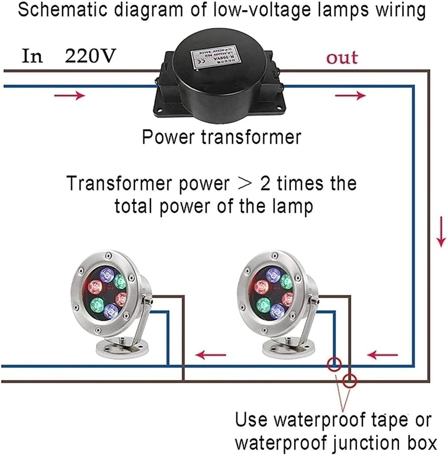Submersible LED Pool Lights - Ground LED Landscape Lights - 360° Adjustable Angle Underwater Led Lights, Ring Fountain LED Lamp, Nderwater Pond Lights, IP68 Waterproof Submersible Lights(Red,6W(12v))