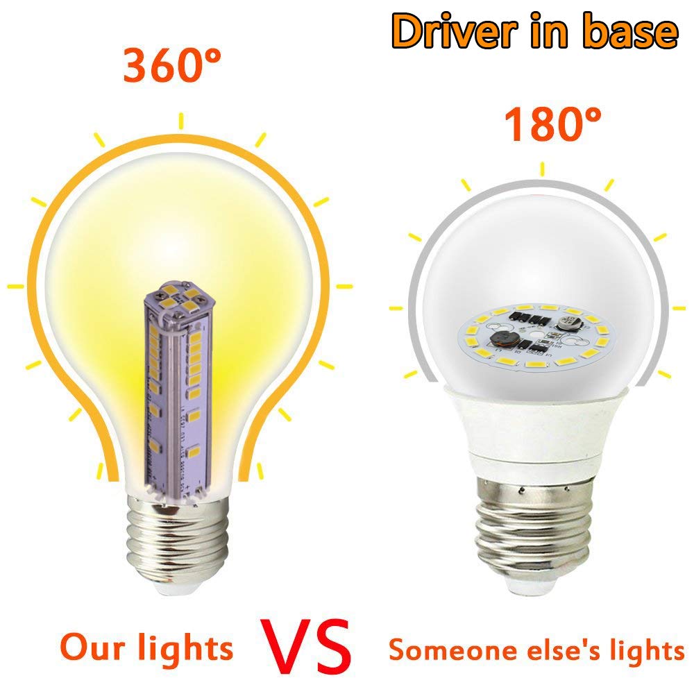 Buy A19 E27 LED Bulbs, Safe Low Voltage AC DC 12V 24V 4W, A60 40W